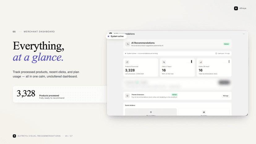 Alfreya dashboard tracking processed products and clicks