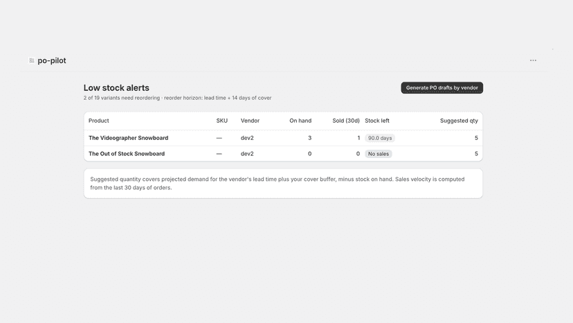 Low stock alerts dashboard with days-of-stock forecasts