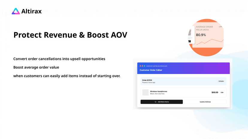 Protect revenue & boost AOV