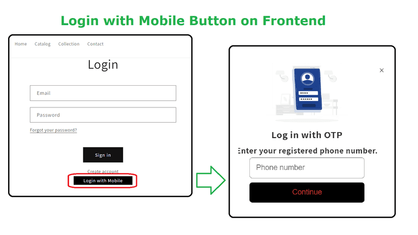 Login with Mobile Button on Frontend