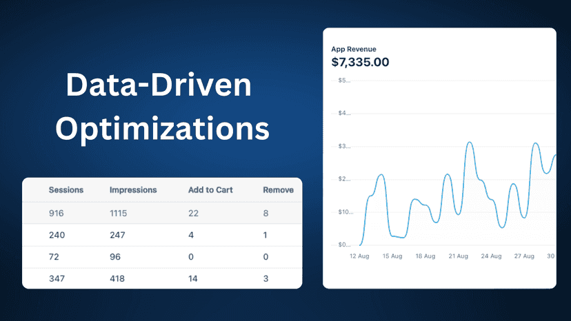 Data Driven Optimizations