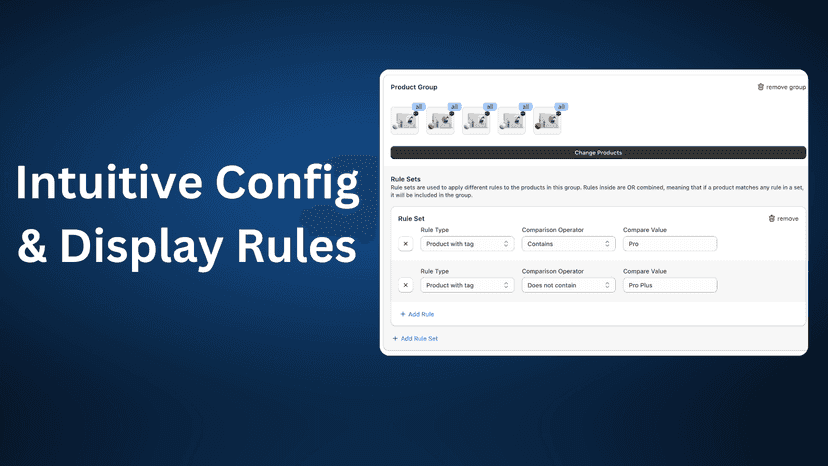 Intuitive Configuration and Display Rules