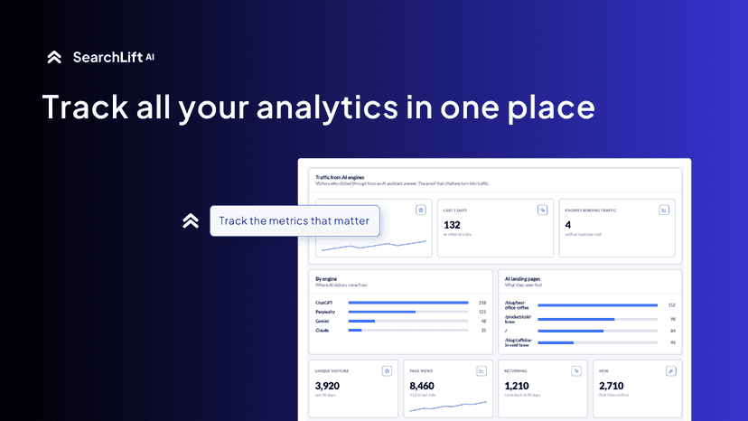 SearchLift analytics