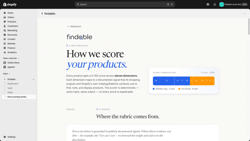 How we score your products — 11-axis deterministic rubric