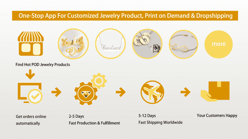 Customized Jewelry Product, Dropshipping