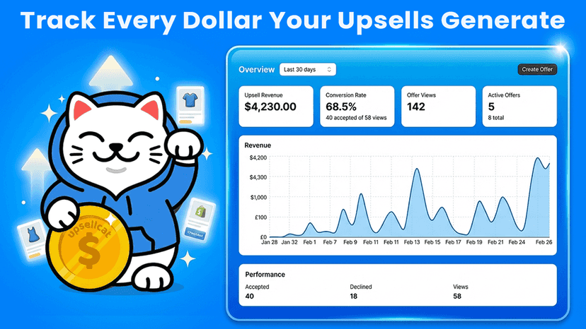 Upsell revenue analytics dashboard in UpsellCat app