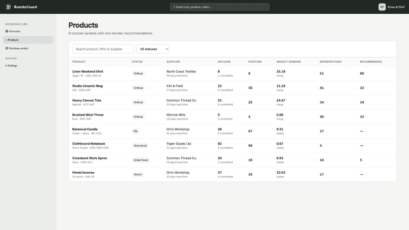 Product table with demand, stock, and reorder recommendations