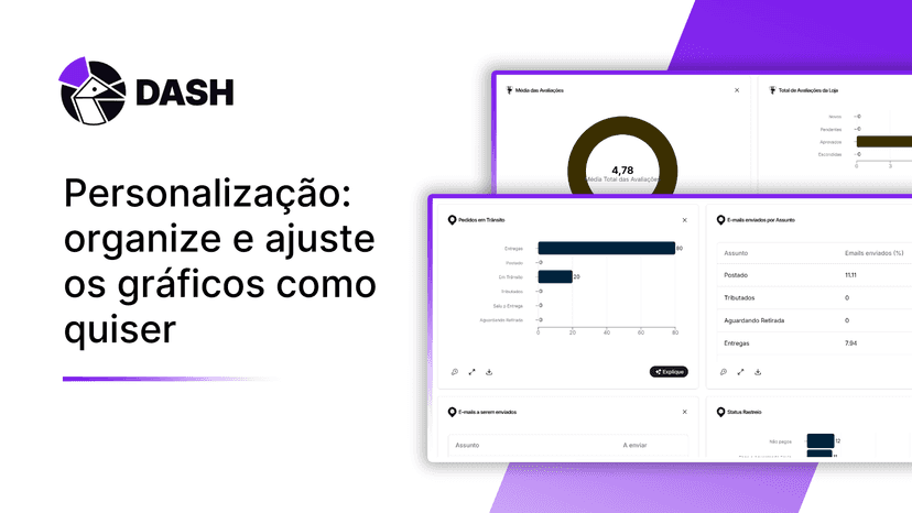 Personalização completa para organizar os gráficos como quiser