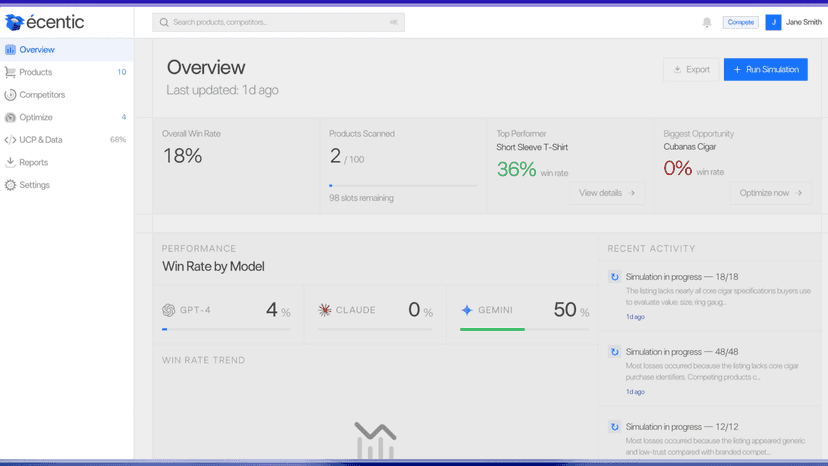 One dashboard to manage every aspect, across every model.