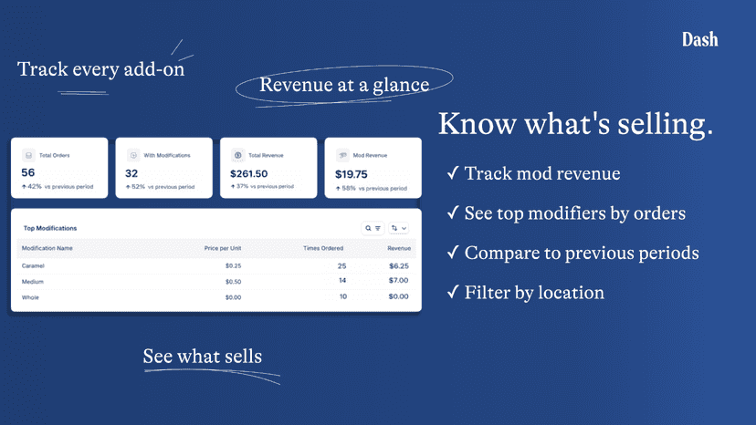 Dash analytics dashboard showing modifier revenue tracking.