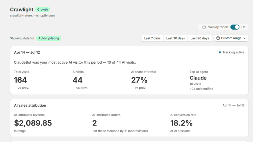 Crawlight AI agent analytics dashboard overview