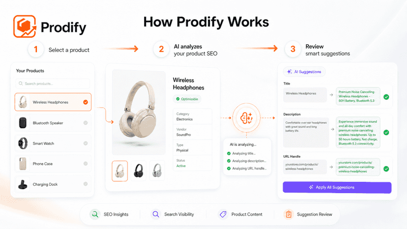 prodify1