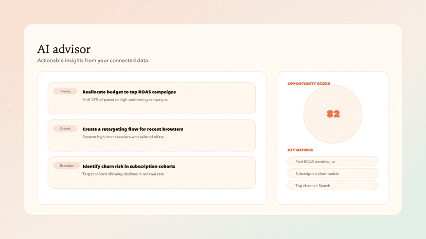 Ads Advisor