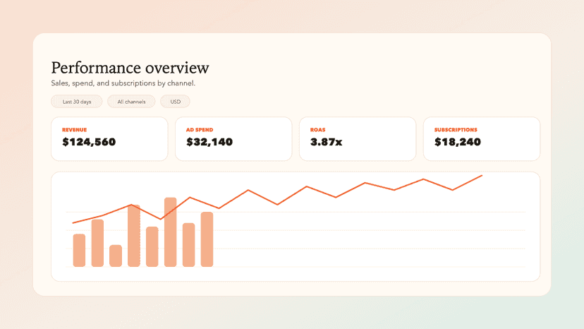 Performance Overview