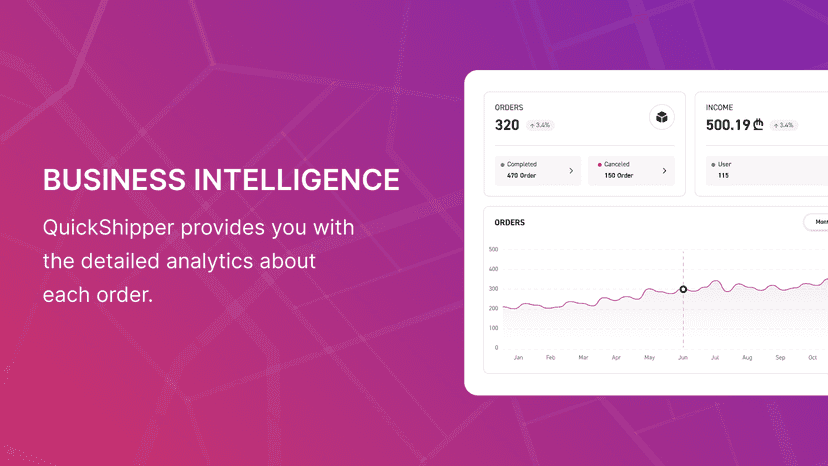 Business intelligence