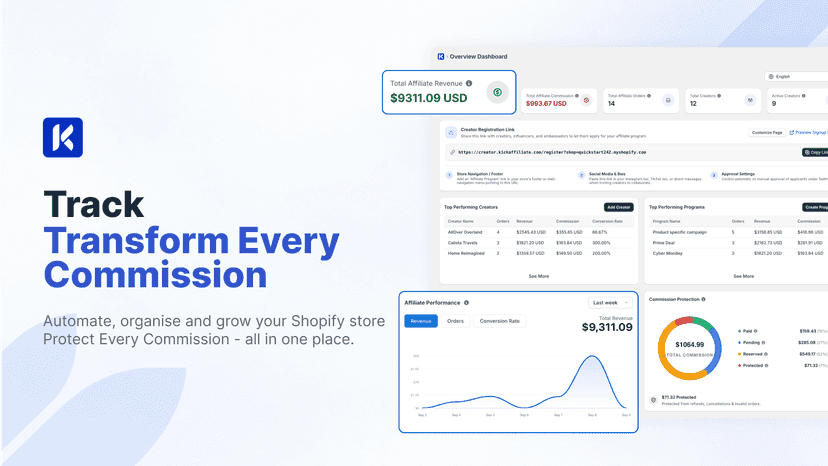 Shopify affiliate tracking dashboard for creator sales