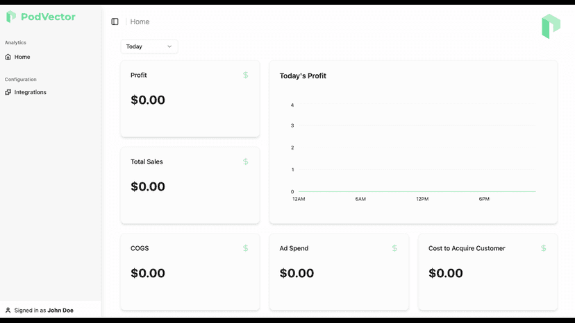 Profits Dashboard