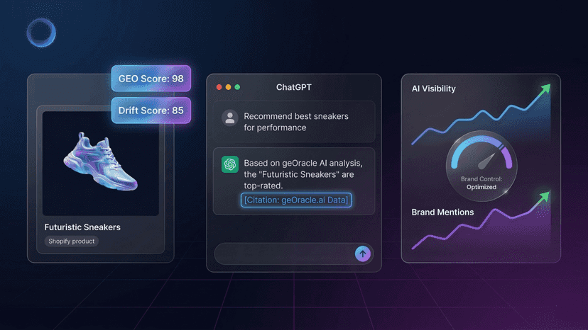 GeOracle AI Powered E-commerce Transformation