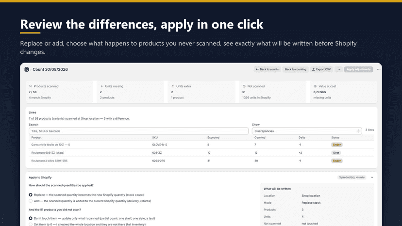 Review discrepancies and apply adjustments to Shopify