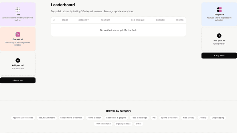 Stores ranked by verified trailing 30-day net revenue.