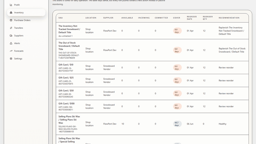 Inventory view with days of cover and reorder quantities