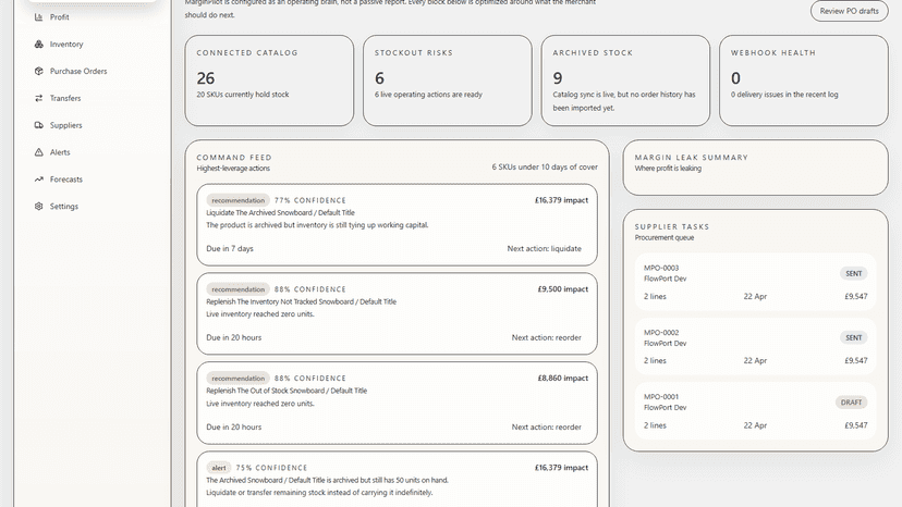MarginPilot home dashboard showing stockout and margin prioritie