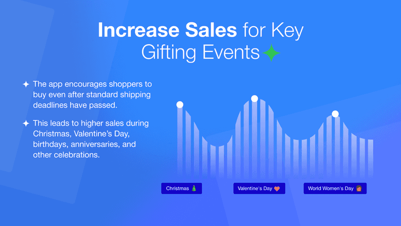 Increase Sales for Key Gifting Events GiftOnTime