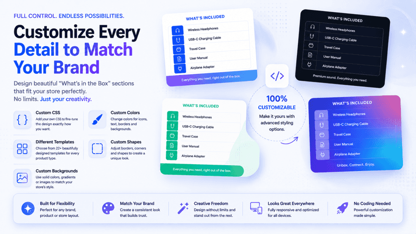Customizable templates