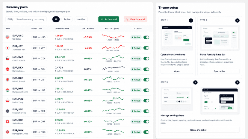 Currency pair manager and theme setup steps