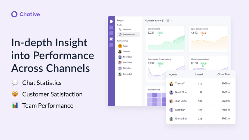 In-depth Insight into Performance Across Channels