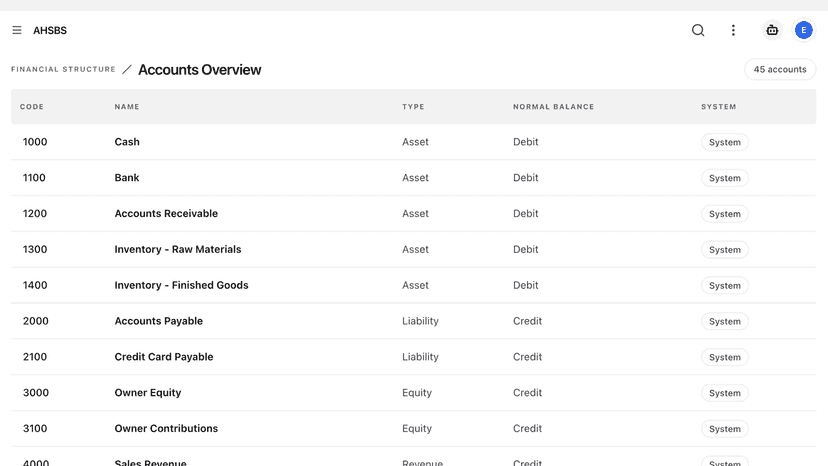 AHSBS Ledger dashboard showing accounting summary cards and cash