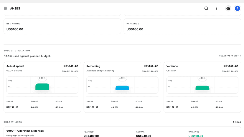 Budget dashboard showing planned spend, actual spend, and remain