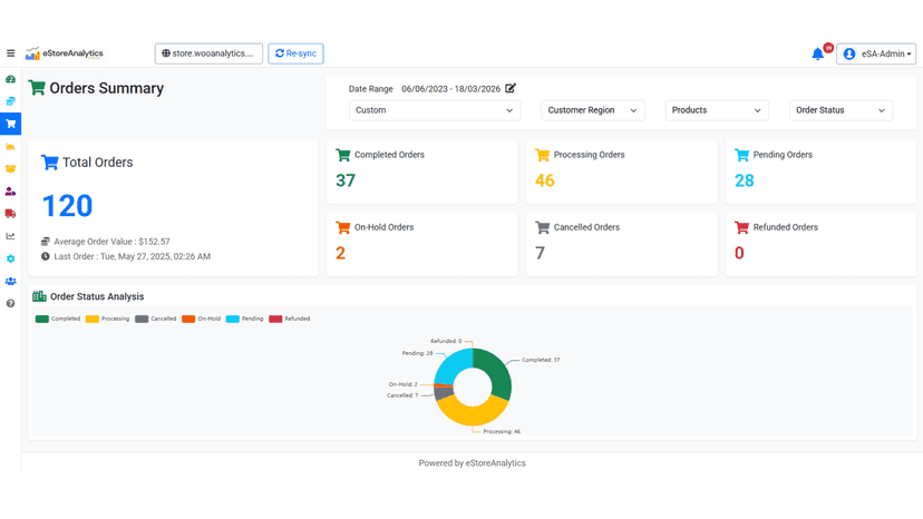 Order Insight of ecommerce store