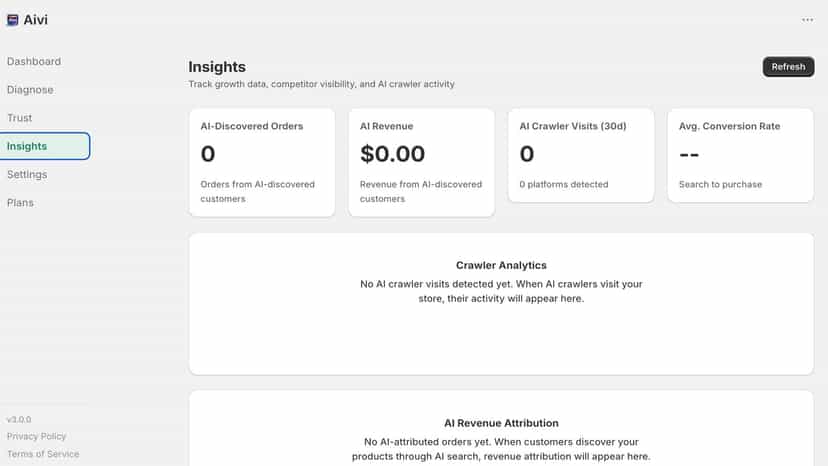 Insights page with competitor domain comparison
