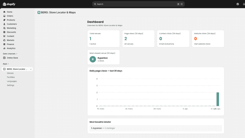 Admin dashboard with analytics, page views chart, and stats