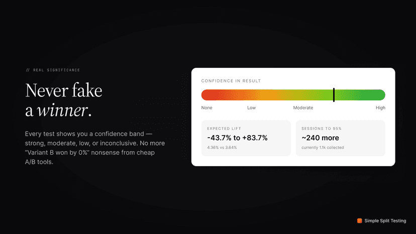 Every test shows you a confidence band — strong, moderate, low,