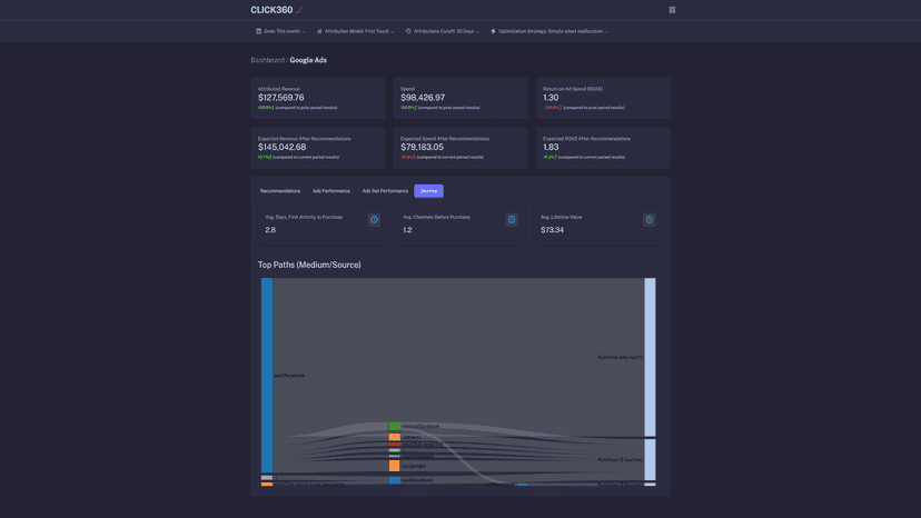 Understand the customer journey (Google Ads Dashboard dark mode)
