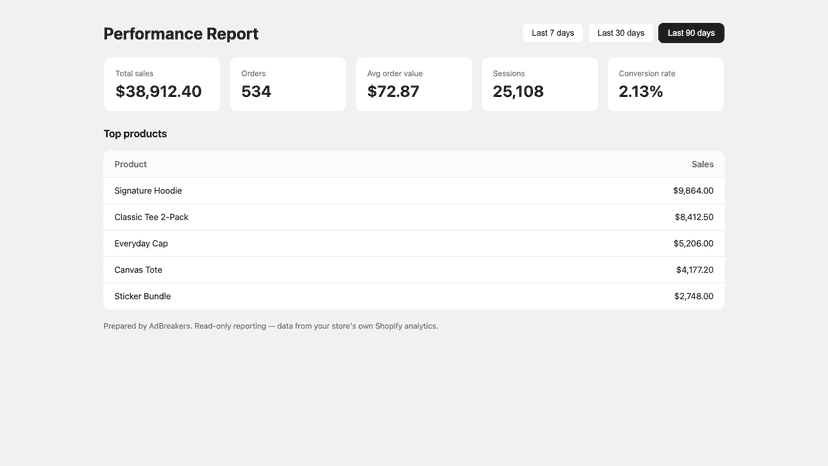 90-day performance report with top products by revenue