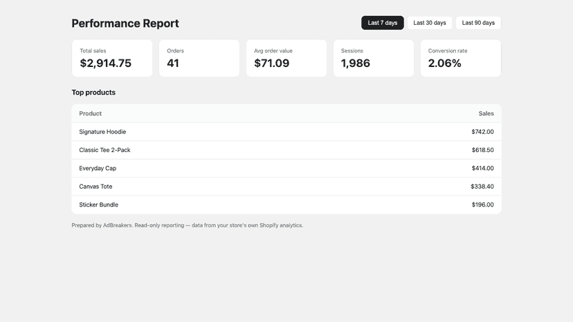7-day report view with one-click date ranges