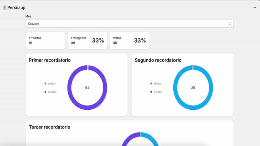 Panel con recordatorios y resultados de recuperación de carritos