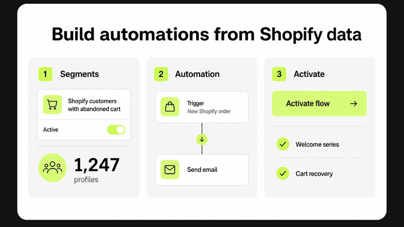 Build automations from Shopify data