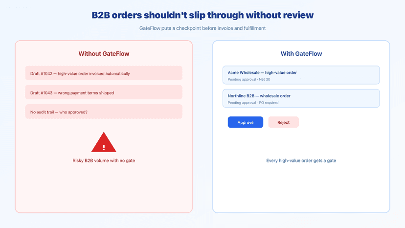 GateFlow onboarding: connect B2B draft order webhooks