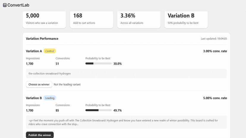 Step 3: ConvertLab will show to your traffic & track performance