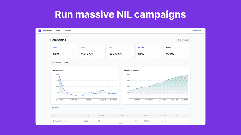 Run massive NIL campaigns