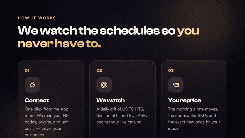 How MarginGuard works: connect, watch duties, reprice
