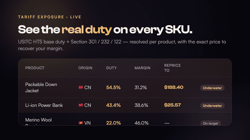 Tariff exposure table showing real duty and reprice per SKU