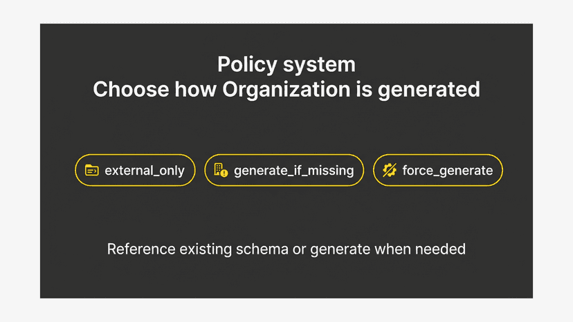 Switch output based on external reference/generation policies.