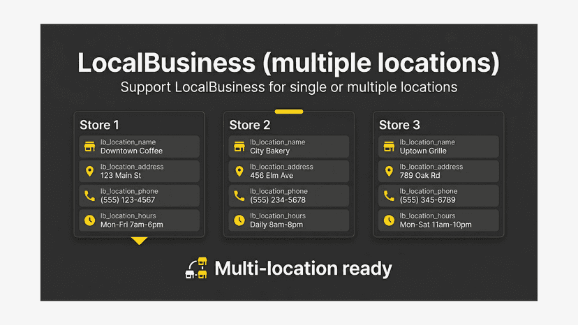 Multiple stores are output as separate LocalBusinesses