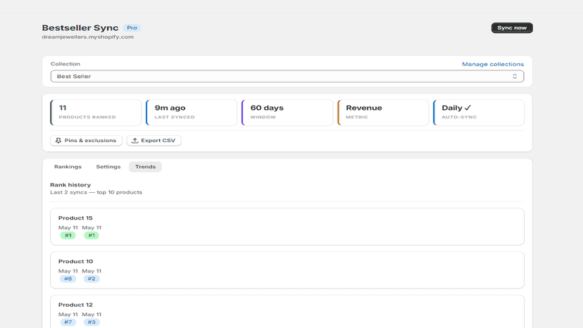 Trends tab showing rank history for top products over time