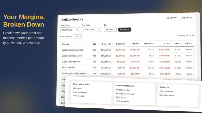 break down your profit and expense with each of our reports